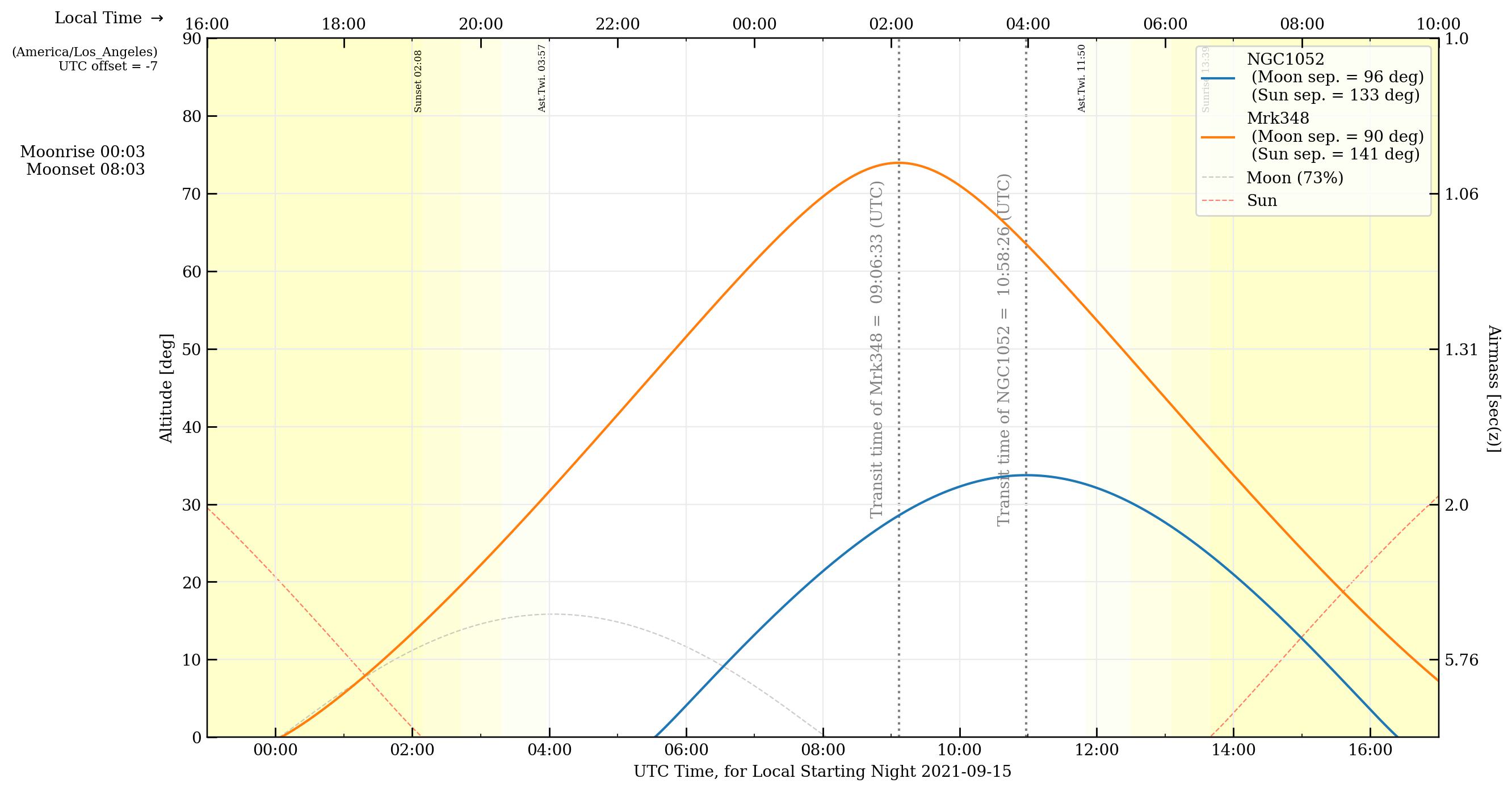 Plot of multiple visibility tracks through the night (light)