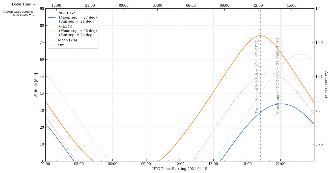 General plotting of visibility tracks to matplotlib axes